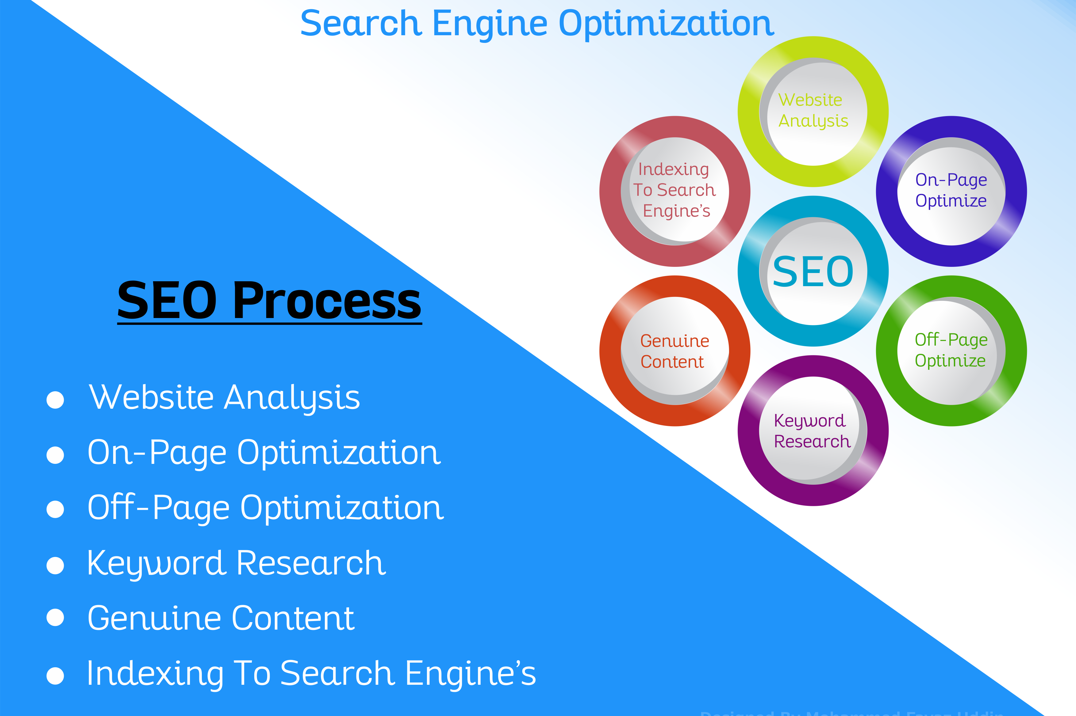 Optimize Your Online Presence with Expert SEO Services in India